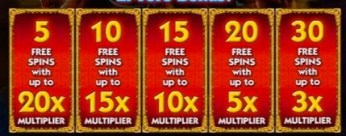 slot machine symbols: Multiplier Symbols